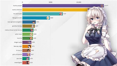 Most Popular Parodies on nhentai.net (2014.